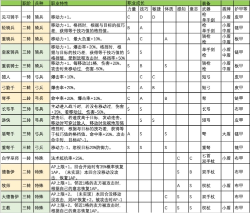 诸神皇冠百年骑士团
