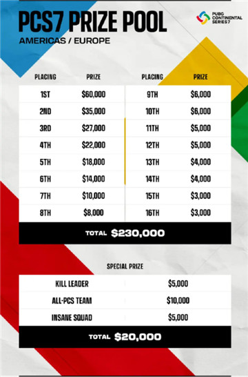 力登绝顶,纵横八荒——2022PCS7东亚洲际赛蓄势待发!