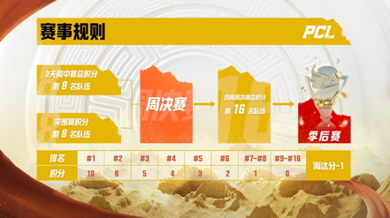 冲锋陷阵,虎啸八方——2022PCL夏季赛火热来袭!