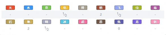 精灵宝可梦剑盾