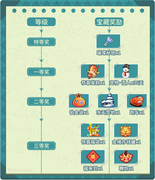 寒假献礼!《推理学院》精彩活动1月6日限时开启