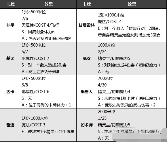 创之轨迹VM卡牌奖励一览