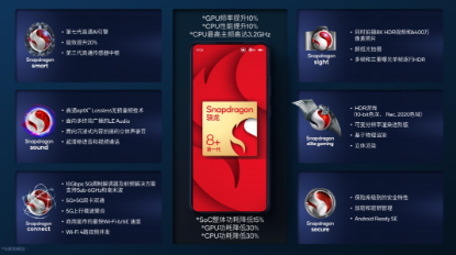 小米12S Ultra体验:骁龙8+诠释了“旗舰” 芯片该有的样子