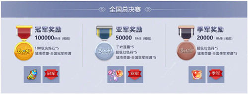 剑指巅峰!《梦幻西游》手游城市赛全国总决赛即将开战