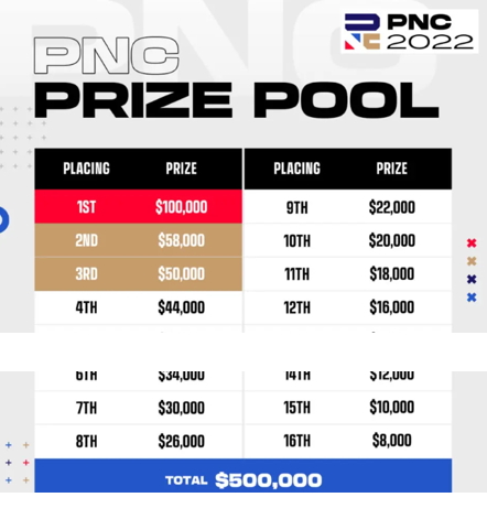 英勇竞生,绝地六势——2022PNC全明星赛即将鸣锣开赛!