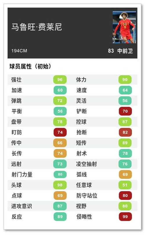 博格巴、费莱尼荣耀赛季卡重磅登场!