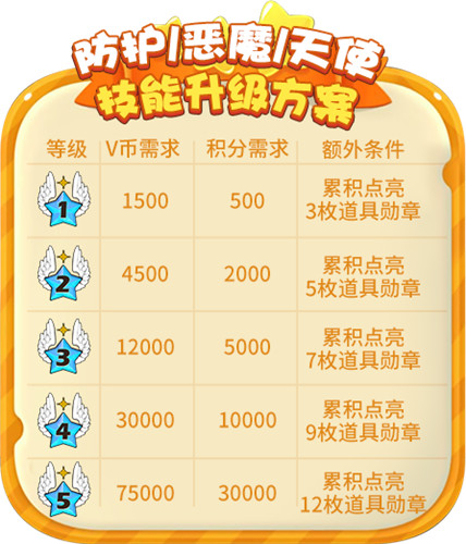 一图读懂!你绝不想错过的《推理学院》VIP重大更新内容