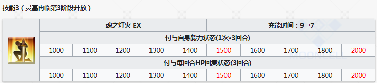命运冠位指定