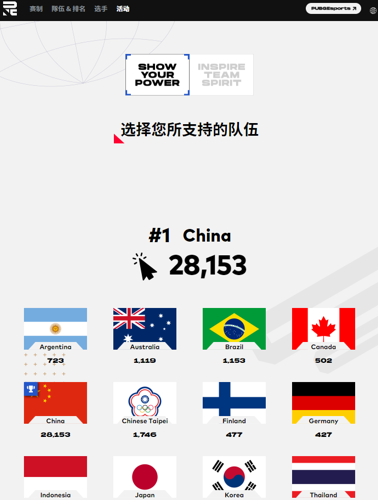 英勇竞生,绝地六势——2022PNC全明星赛即将鸣锣开赛!
