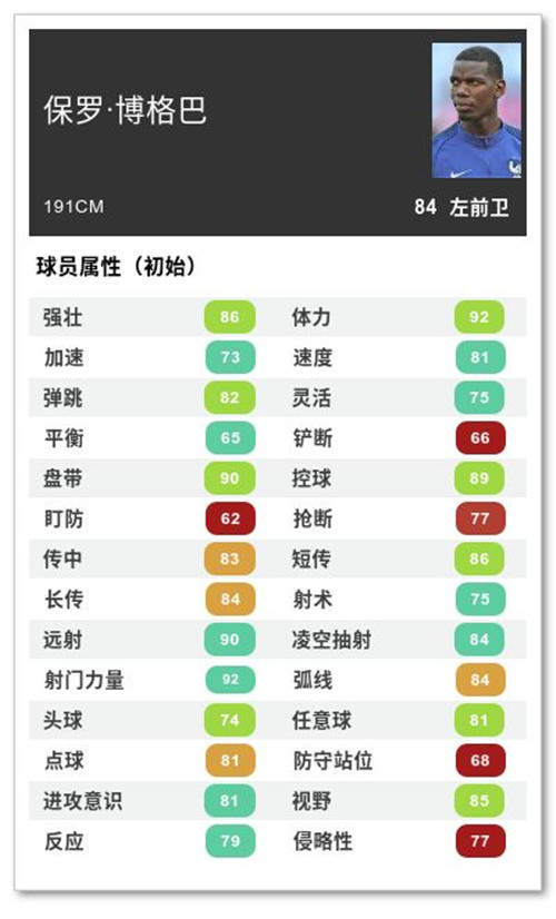 博格巴、费莱尼荣耀赛季卡重磅登场!