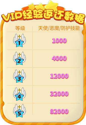 一图读懂!你绝不想错过的《推理学院》VIP重大更新内容