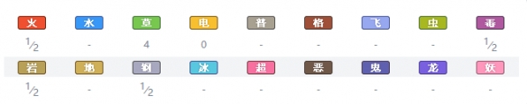 精灵宝可梦剑盾