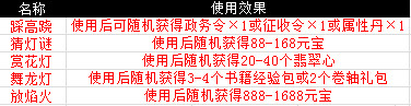 《一品官老爷》邀您正月闹元宵,佳节福利马上到!