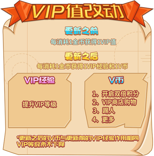 一图读懂!你绝不想错过的《推理学院》VIP重大更新内容