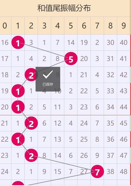 17彩票APP