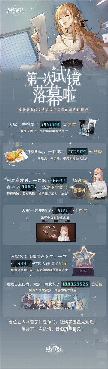 《绝对演绎》首测结束!试镜正式落幕,当明星的感觉着实上头!