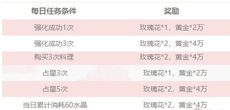 贪婪洞窟2