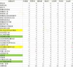 中国式家长爸妈再也不怕你找不到女朋友了！（攻略集合）