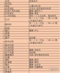 住宅梦物语设备类家具出现条件