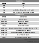 长安幻世绘妖灵克制及装备属性攻略