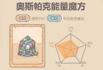 最强蜗牛贵重品奥斯帕克能量魔方测评