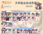 公主连结天秤座角色培养建议