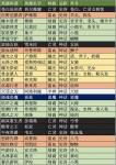 剑与远征英雄外号别名称谓汇总攻略
