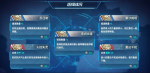 战舰少女R沸腾的大洋EX6极地突袭困难攻略