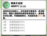 家庭教师手游&gamma;技能介绍