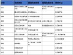 元素地牢异常状态效果全览表