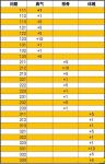 玄元修仙录烹饪心得攻略