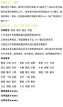 三国志战略版木鹿大王阵容搭配