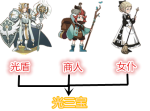 剑与远征光三宝升级顺序推荐