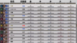 全面战争三国军势攻略