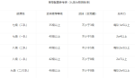 鸿图之下高级资源地怎么打 7~9级资源地打法