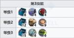 明日方舟过载模式专精材料 能天使三技能专精材料