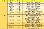家国梦建筑属性加成一览