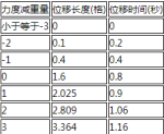 明日方舟推人位移距离计算攻略