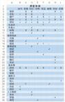 网络小说家模拟小说种类搭配详解