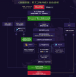 符文大地传说回合流程攻略