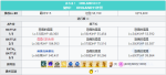 fgo神秘之国oniland复刻自由本摩天轮攻略