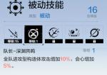 战双帕弥什新队长站位有什么作用