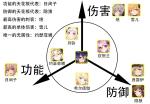 绯红之境唤灵强度节奏榜