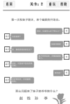 谈一场恋爱第2关攻略