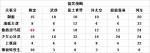人气王漫画社整体关联度详解