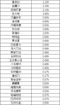 濡沫江湖鉴宝挖宝出货概率分析