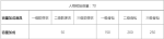香肠派对枪械配件介绍