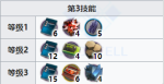明日方舟灼地专精材料 小火龙三技能专精材料