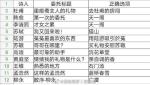 墨魂委托选择大全