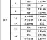 我功夫特牛河西走廊奇遇怎么选